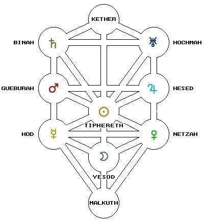 3. Meditación de oración del Árbol Kabalístico iniciar el día (3)